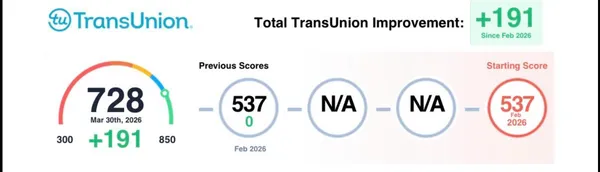 Credit score results for Angela M.: TransUnion 537 → 728 (+191 points)